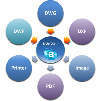 autodwg dwgsee pro 2016